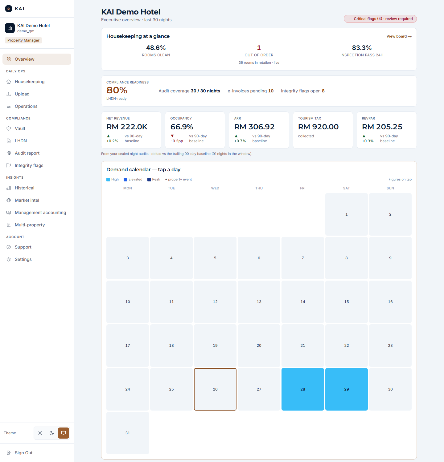 The KAI executive overview: KPI tiles over a demand calendar built on the Malaysian holiday calendar